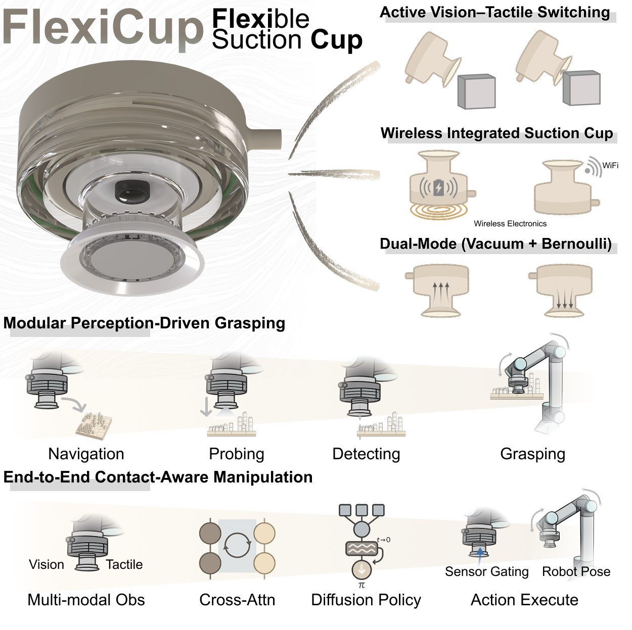 FlexiCup System Overview