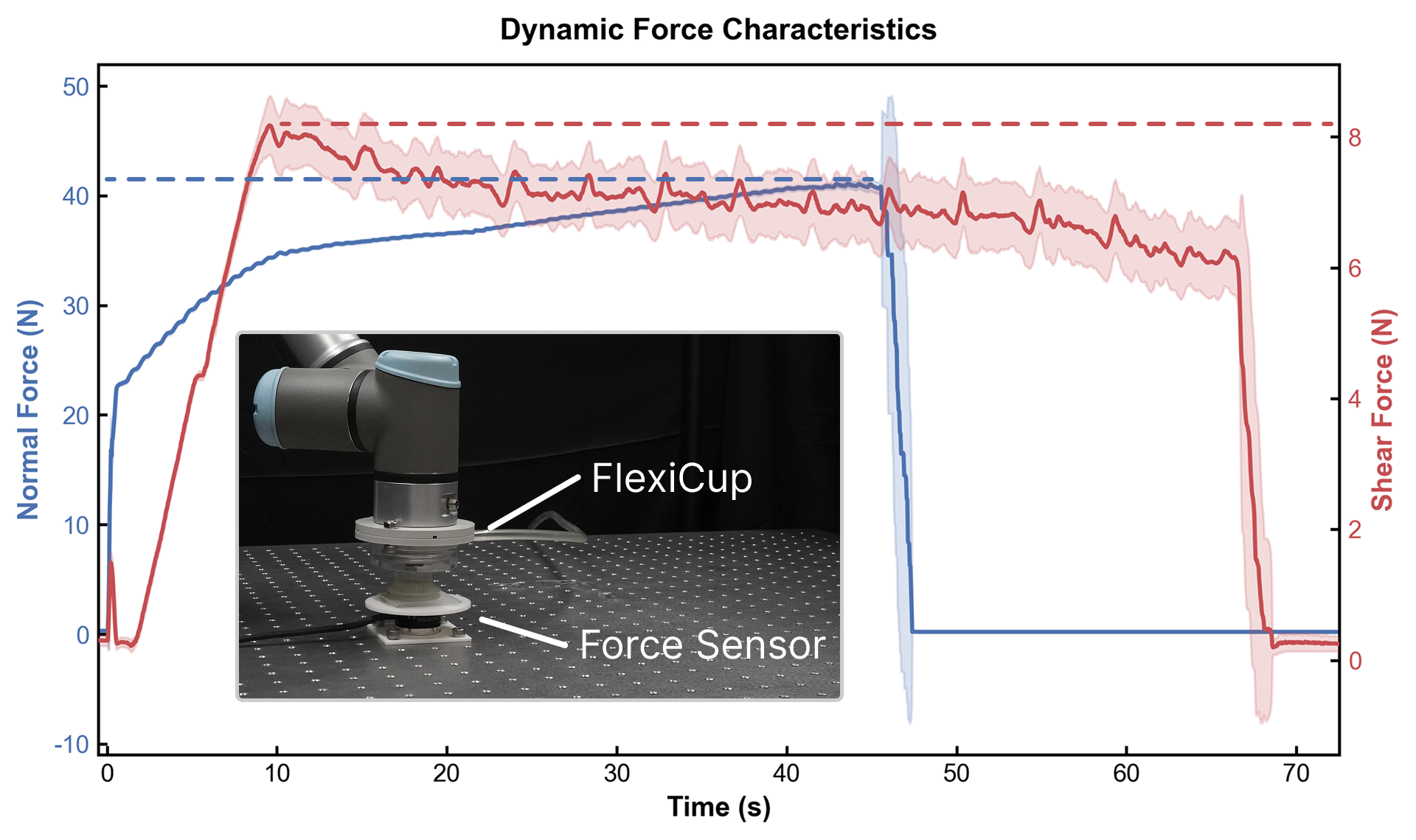 Sensor-Based Force Characterization
