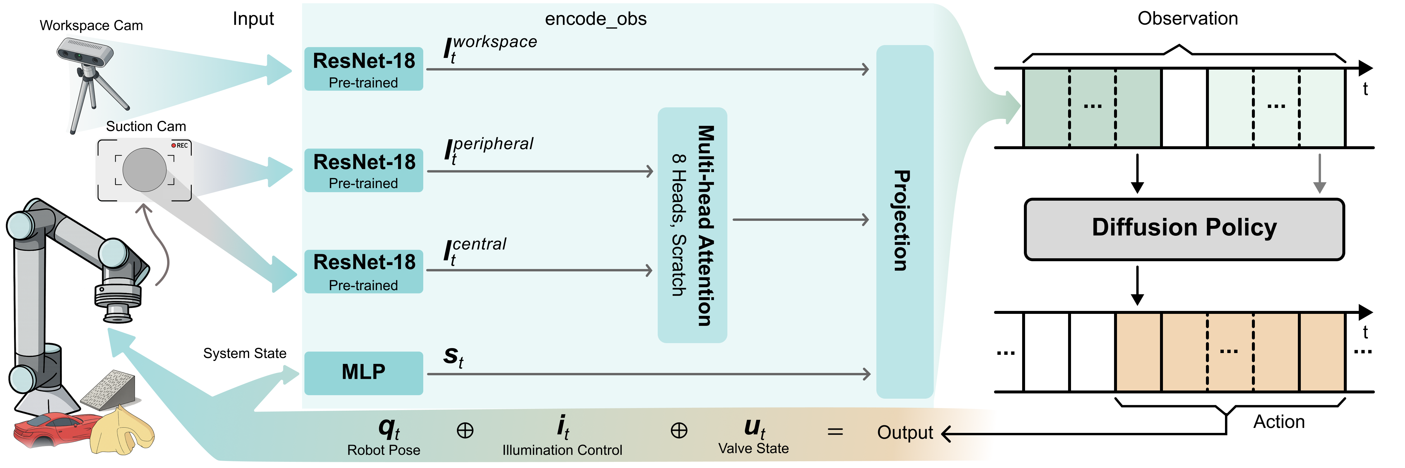 Learning Framework