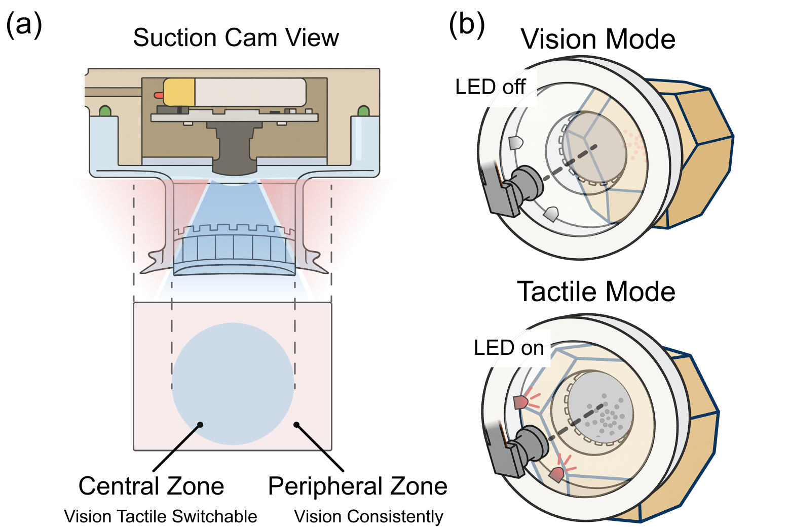 Vision-Tactile Sensing System