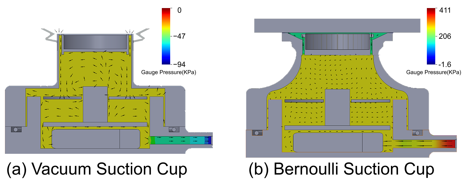 CFD Simulation Results